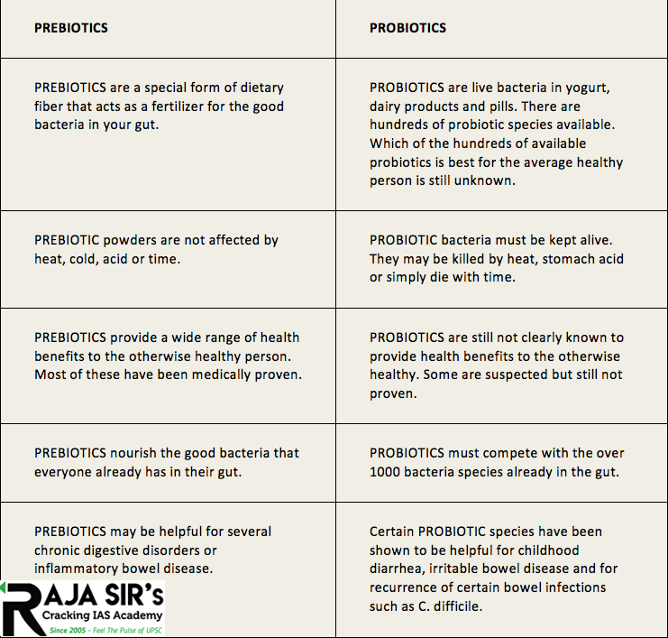 probiotics prebiotics difference