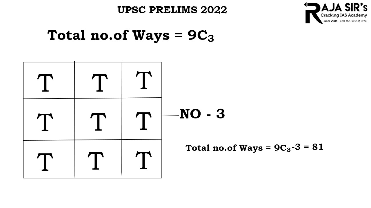 There are 9 cups placed on a table arranged in equal number of rows and columns out of which 6 cups contain coffee and 3 cups contain tea. In how many ways can they be arranged so that each row should contain at least one cup of coffee?