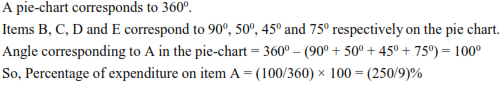 A pie chart gives the expenditure on five different items A, B, Q D and E in a household. If B, C, D and E correspond to 90 o  50 o  45 o  and 75 o  respectively, then what is the percentage of expenditure on item A? (a) 112/9           (b) 125/6 (c) 155/9           (d) 250/9 