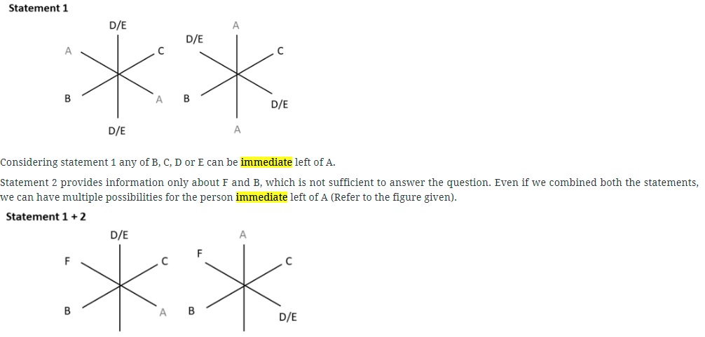 &nbsp;Six Persons A, B, C, D, E and F are sitting equidistant form each other around a circular table (facing the centre of the table). Consider the Question and two statements given below: Question: Who is sitting on the immediate left of A?. Statement-1: B is sitting opposite to C and D is sitting opposite to E. Statement -2: F is sitting on the immediate left of B. Which one of the following is correct in respect of the Question and the Statements? (a) Statement-1 alone is sufficient to answer the question (b) Statement-2 alone is sufficient to answer the question (c) Both Statement-1 and Statement-2 are sufficient to answer the Question (d) Both Statement-1 and Statement-2 are not sufficient to answer the Question