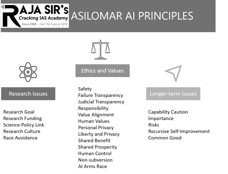 Artificial intelligence (AI) is more present in human lives than ever. AI algorithms can also be partially credited for the rapidity with which vaccines were developed to tackle COVID-19. The algorithms crunched complex data from clinical trials being undertaken in all corners of the world, creating global collaborations that could not have been imagined even a decade ago. But the AI has also posed several challenges in the present scenario.