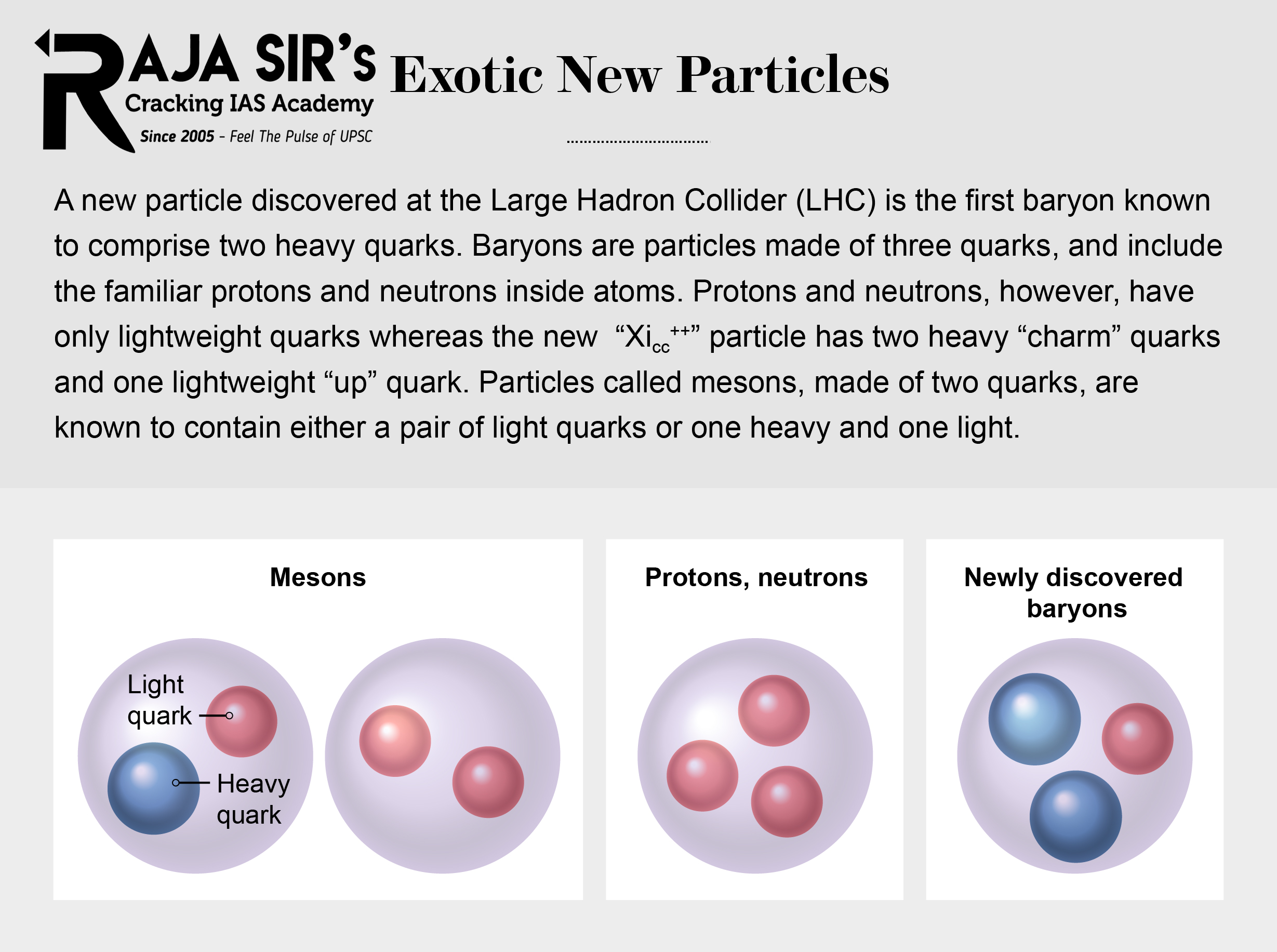 The Large Hadron Collider is a giant, complex machine built to study particles that are the smallest known building blocks of all things.