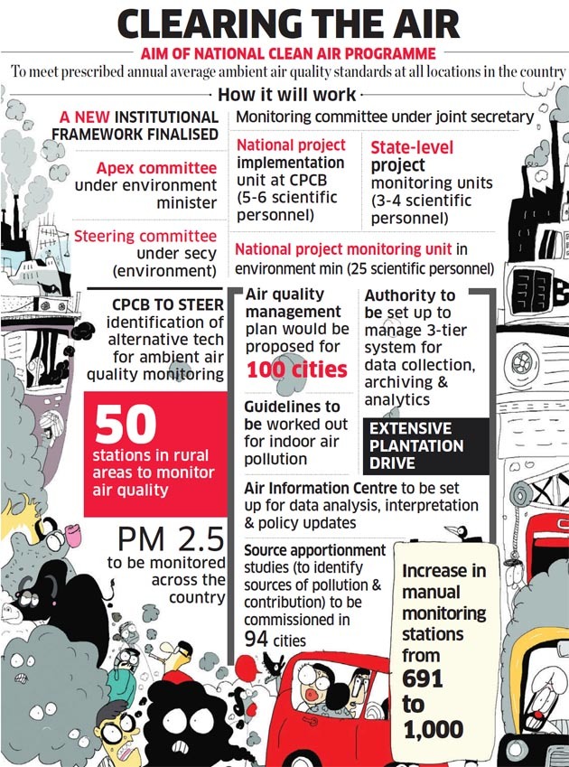National Clean Air Program