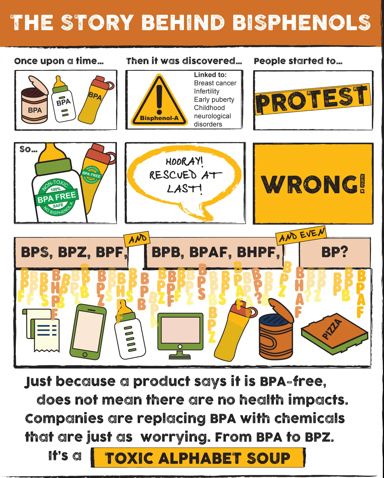 Bisphenol A (BPA) is a chemical used to make polycarbonate plastic. Polycarbonate plastic is used to make hard plastic items, such as baby bottles, re-useable water bottles, food containers, pitchers, tableware and other storage containers.   BPA is also used to make epoxy resins. Epoxy resin linings coat the inside of metal products such as food cans, bottle tops and water supply pipes. The purpose of epoxy linings is to keep the can material from corroding or reacting with the food.   Small amounts of BPA may remain in polycarbonate products and epoxy linings after curing, and be released into food and beverages. Canned foods and liquids stored or heated in polycarbonate containers and epoxy-lined cans appear to be the main source of exposure to BPA.   Scientists and government agencies have differing opinions about whether the levels of BPA found in contents from polycarbonate containers or epoxy-lined cans may harm human health. Scientists have recently looked for associations between BPA exposure and health effects in the general population. Some studies have reported associations between elevated BPA exposure and health effects such as diabetes or heart disease, while other studies have not. 