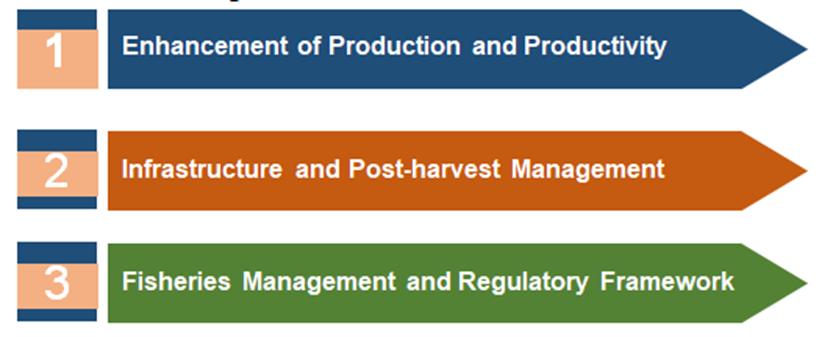 Pradhan Mantri Matsya Sampada Yojana