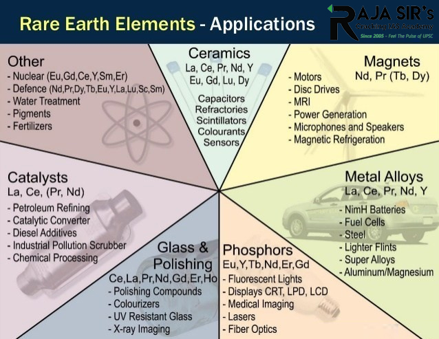 The 17 Rare Earths are cerium (Ce), dysprosium (Dy), erbium (Er), europium (Eu), gadolinium (Gd), holmium (Ho), lanthanum (La), lutetium (Lu), neodymium (Nd), praseodymium (Pr), promethium (Pm), samarium (Sm), scandium (Sc), terbium (Tb), thulium (Tm), ytterbium (Yb), and yttrium (Y).