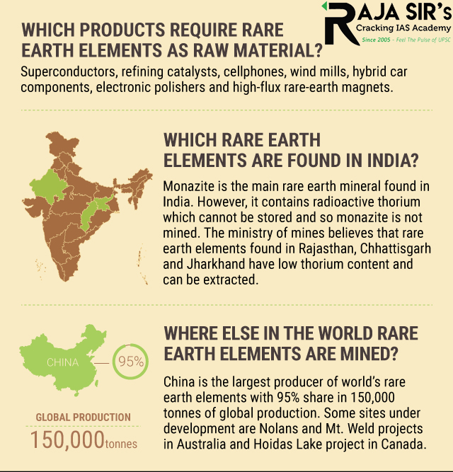 Rare Earth Metals  They are a&nbsp;set of seventeen metallic elements.These include the fifteen lanthanides on the&nbsp;periodic table&nbsp;in addition to scandium and yttrium that show similar physical and chemical properties to the lanthanides. The 17 Rare Earths are cerium (Ce), dysprosium (Dy), erbium (Er), europium (Eu), gadolinium (Gd), holmium (Ho), lanthanum (La), lutetium (Lu), neodymium (Nd), praseodymium (Pr), promethium (Pm), samarium (Sm), scandium (Sc), terbium (Tb), thulium (Tm), ytterbium (Yb), and yttrium (Y). These minerals haveunique magnetic, luminescent, and electrochemical properties&nbsp;and thus are used in many modern technologies, including consumer electronics, computers and networks, communications, health care, national defense, clean energy technologies etc. Even futuristic technologies need these REEs. For example, high-temperature superconductivity, safe storage and transport of hydrogen for a post-hydrocarbon economy etc. They are called''rare earth'' because earlier it was difficult to extract them from their oxides forms technologically. They occur in many minerals&nbsp;but typically in low concentrations to be refined in an economical manner.