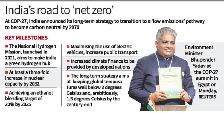 Long-Term Low Emissions and Development Strategies &nbsp;(LT-LEDS) It was launched at&nbsp;COP27&nbsp;by India. Priorities will be given to&nbsp;carbon-intensive sectors&nbsp;like electricity, industry and transport. It emphasises the role of a&nbsp;Lifestyle for Environment (LiFE)&nbsp;movement. LiFE aims towards&nbsp;sustainable consumption&nbsp;and&nbsp;production. Recognizes that the&nbsp;behavioural shifts&nbsp;of individuals and&nbsp;development&nbsp;of&nbsp;markets&nbsp;depends on&nbsp;education.&nbsp;