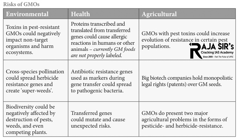 &ldquo;Genetic modification&rdquo; involves altering the genes of an organism, be it a plant, animal or microorganism. GM technologyinvolves direct manipulation&nbsp;of&nbsp;DNA&nbsp;instead of using controlled pollination to alter the desired characteristics. It is one the&nbsp;approaches to crop improvement,all of which aim at&nbsp;adding desirable genes and removing undesirable ones&nbsp;to produce better varieties.