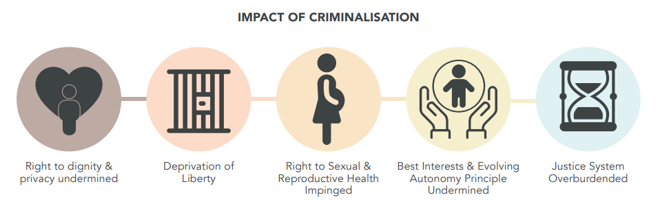 Challenges of POCSO Act