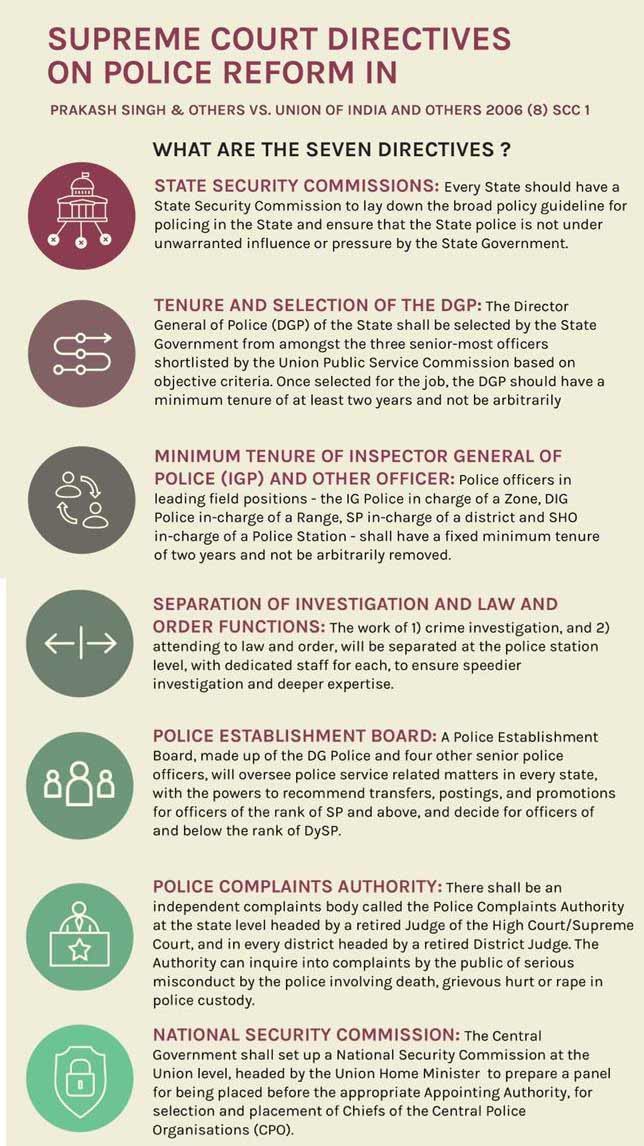 India needs to wake up to the dire need for police reforms