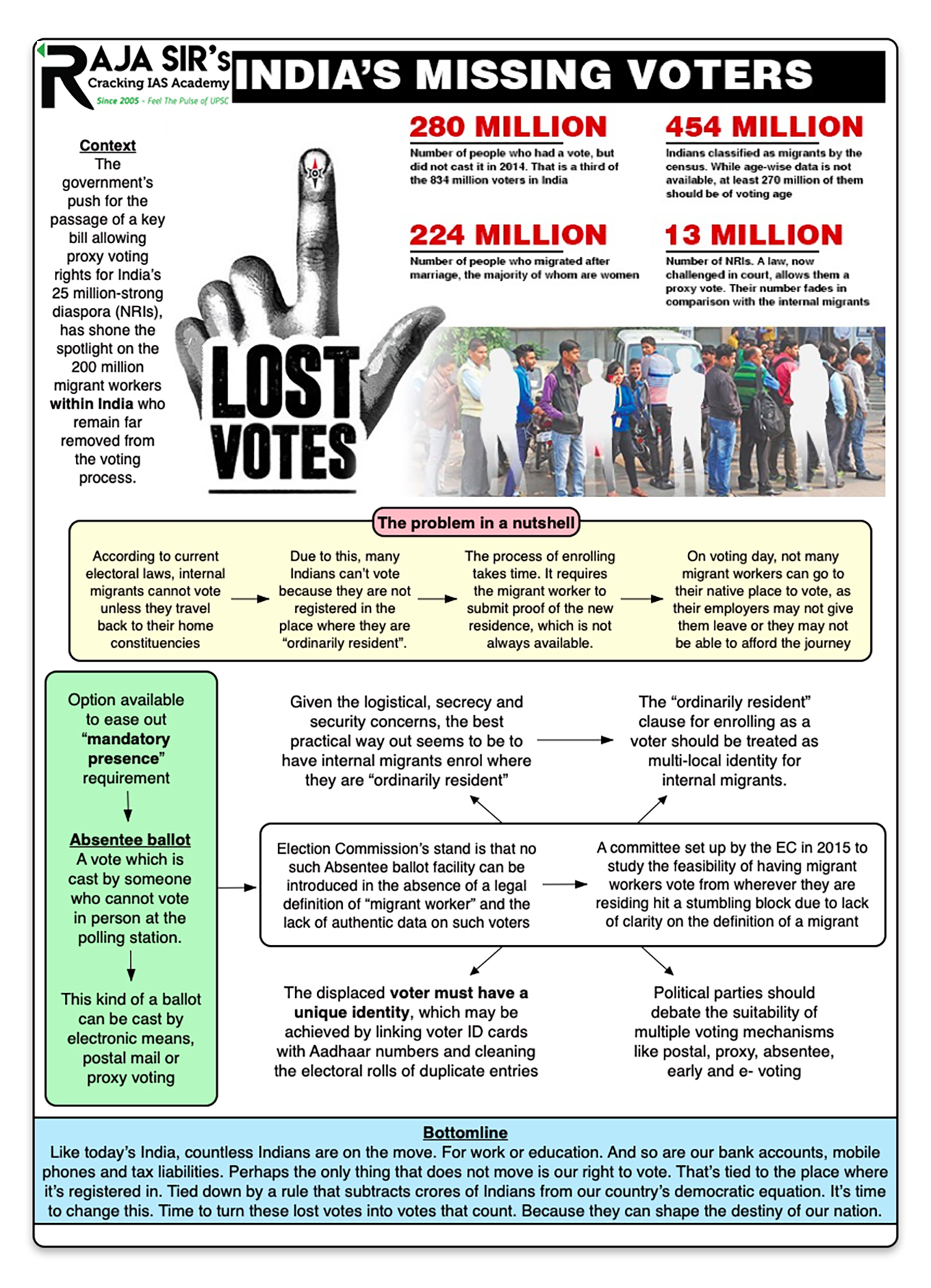 One way to ensure that all citizens have the right to vote is to make voting as accessible as possible.  This includes measures such as automatic voter registration, early voting, and mail-in voting. It also includes measures to make voting accessible to people with disabilities, such as accessible polling places and voting equipment.  Another way to ensure the right to vote is through education. Citizens need to be informed about the candidates and issues on the ballot, as well as their rights as voters. This is especially important for young people, who are often the least likely to vote.  The right to vote is a basic human right that is essential for the functioning of a democratic society. It is the foundation of our democracy and must be protected and expanded for all citizens. Every vote counts and every citizen deserves the right to vote.
