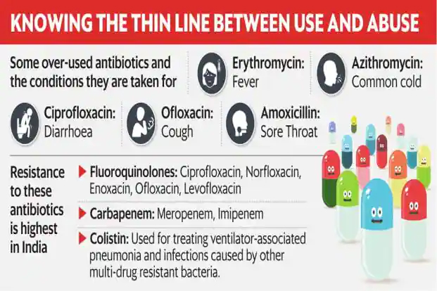antimicrobial resistance AMR happens when microorganism