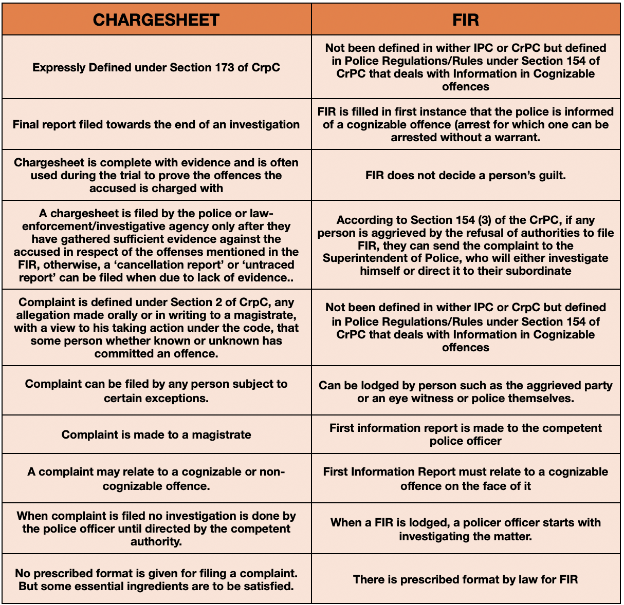 Chargesheets are not public documents