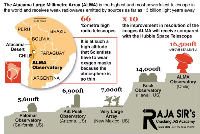 The Atacama Large Millimeter/submillimeter Array (ALMA) is an astronomical interferometer of 66 radio telescopes in the Atacama Desert of northern Chile, which observe electromagnetic radiation at millimeter and submillimeter wavelengths. The array has been constructed on the 5,000 m (16,000 ft) elevation Chajnantor plateau - near the Llano de Chajnantor Observatory and the Atacama Pathfinder Experiment.