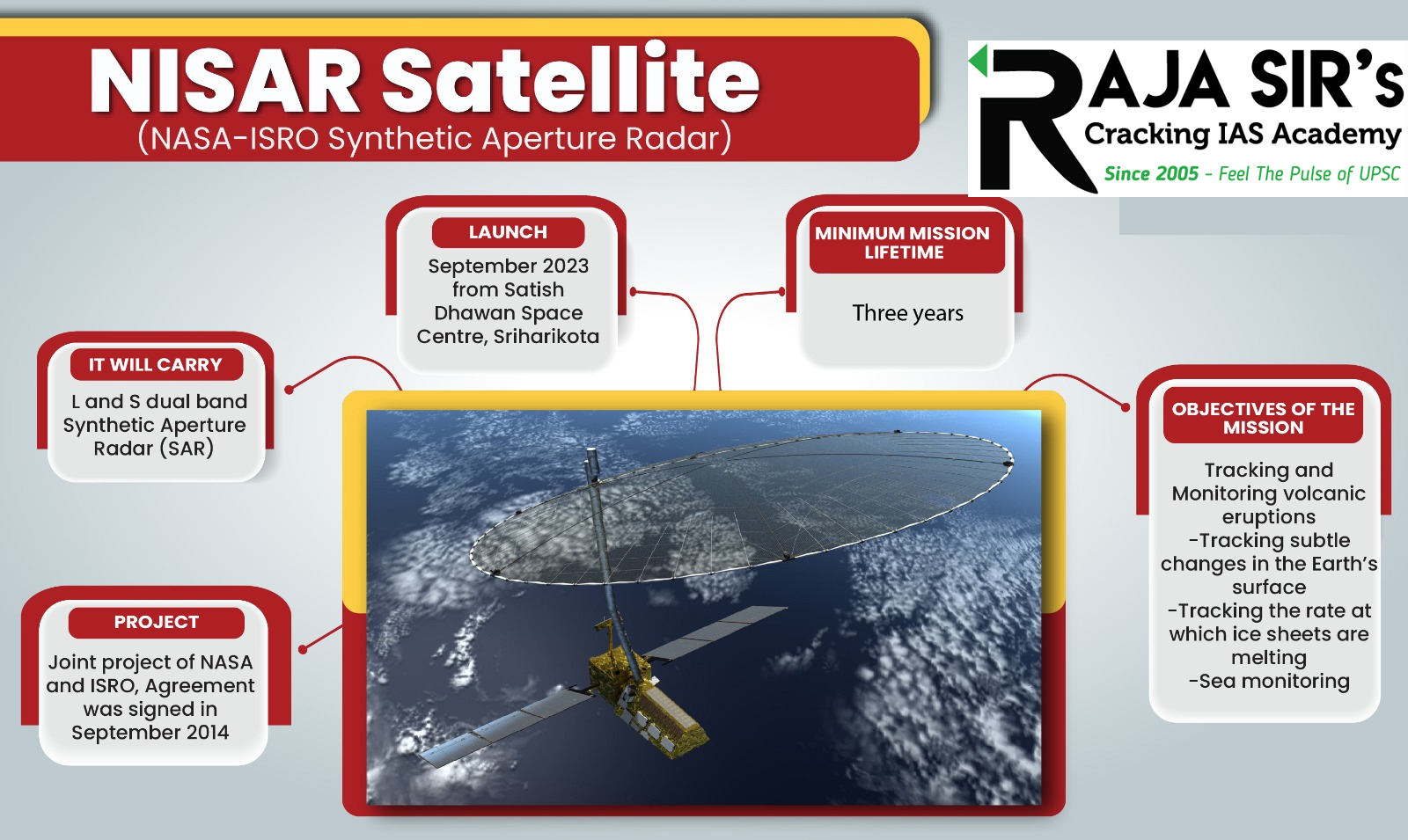 NISARhas been built by space agencies of the&nbsp;US and India&nbsp;under a&nbsp;partnership agreement signed in 2014. The&nbsp;2,800 kilograms satellite&nbsp;consists of&nbsp;both L-band and S-band synthetic aperture radar (SAR) instruments, which makes it a&nbsp;dual-frequency imaging radar satellite.