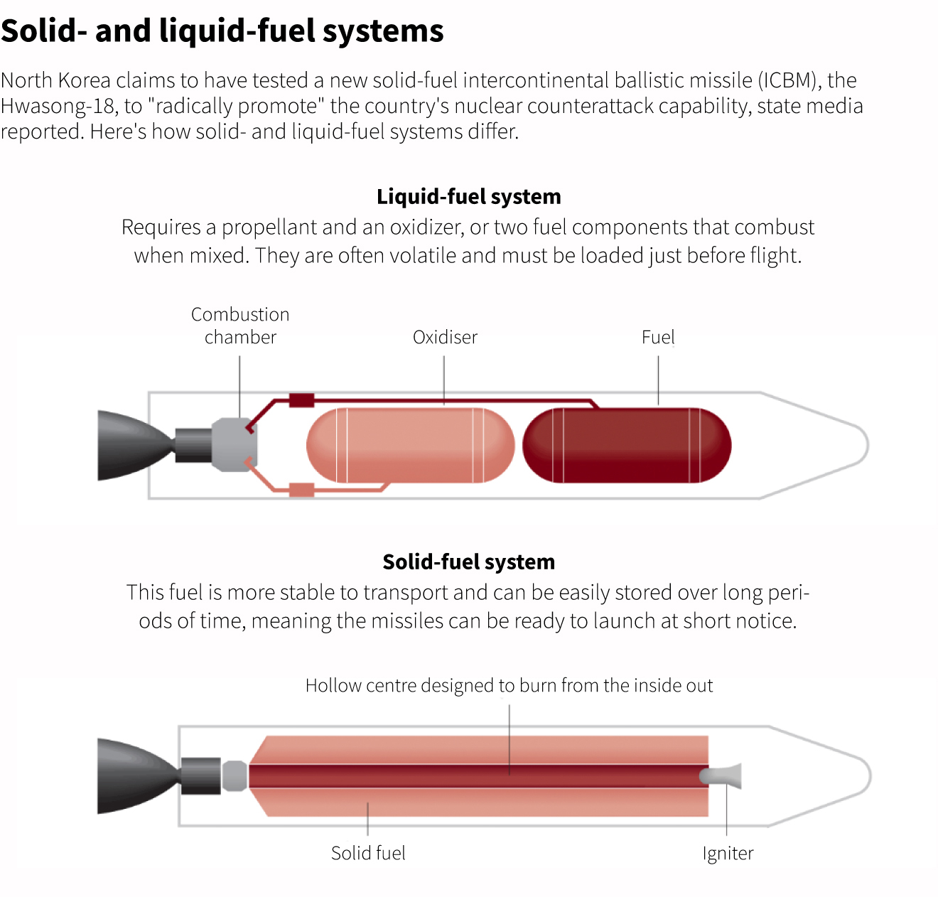 solid fuel technology