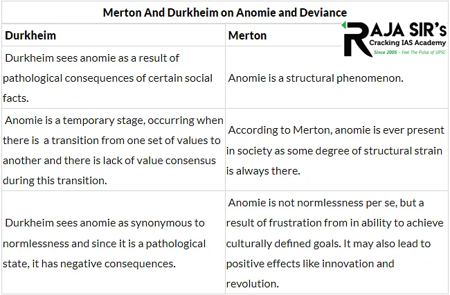 Anomie refers to the lack of social or ethical standards in a group or individuals.&nbsp; Emile Durkheim was the first to introduce the term anomie. Later, the American sociologist Robert K. Merton developed and expanded on this theory.