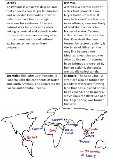 Strait is a navigable waterway that connects two large water bodies, while Isthmus is a thin strip of land that connects two larger areas of land.
