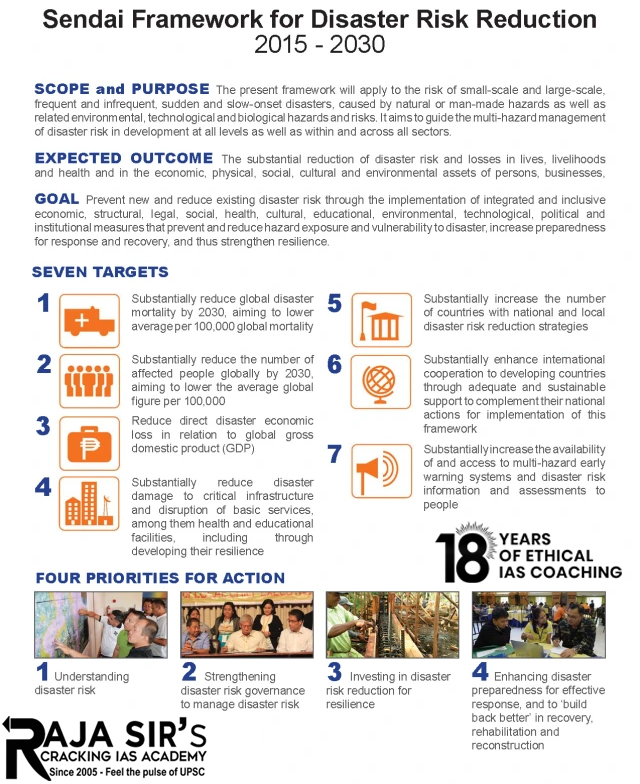 Sendai Framework for Disaster Risk Reduction (2015-2030)