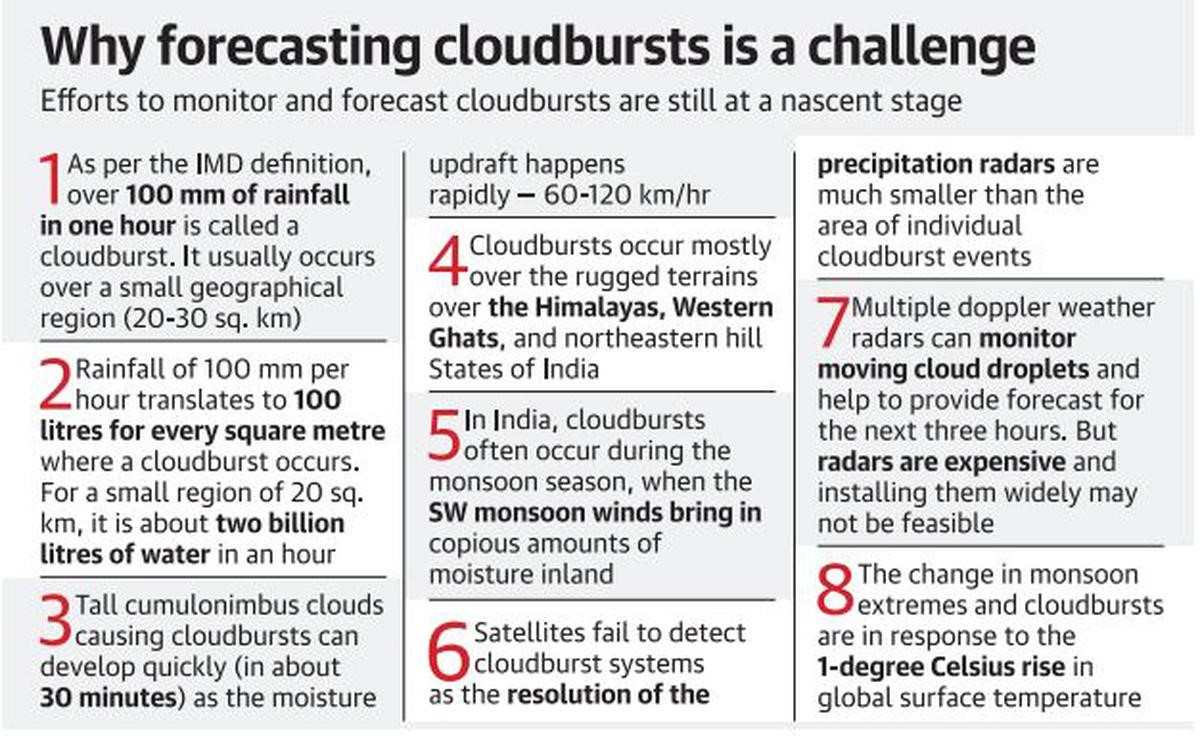 occurrence of cloudburst