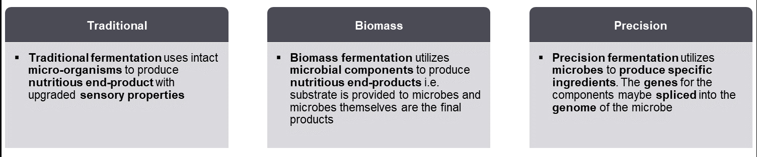 Precision fermentation is an innovative technology that holds great promise for the food industry. By programming microorganisms to produce specific proteins and ingredients, it offers numerous advantages such as sustainable foods and pharmaceutical products, reduced environmental footprint, and potential solutions to food crises. However, precision fermentation also faces challenges related to regulation, safety, public perception, and its impact on traditional agriculture. Balancing these advantages and challenges is crucial for its successful implementation.&nbsp;&nbsp;