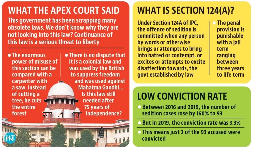 The &lsquo;unlawful activity&rsquo;&nbsp;defined under&nbsp;Section 2(1)(o)&nbsp;of the UAPA includes &lsquo;any action taken by such&nbsp;individual&nbsp;or&nbsp;association&nbsp;which causes or is intended to cause&nbsp;disaffection&nbsp;against India&rsquo;. The&nbsp;punishment&nbsp;prescribed is&nbsp;imprisonment&nbsp;for up to&nbsp;seven years&nbsp;and a&nbsp;fine. The&nbsp;difference&nbsp;between&nbsp;Section 124A IPC&nbsp;and this provision of the&nbsp;UAPA&nbsp;is that in place of the words &lsquo;Government established by law in India&rsquo;, the word &lsquo;India&rsquo;&nbsp;is used in the UAPA.