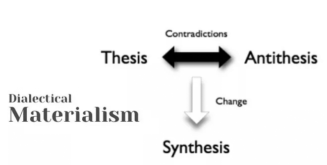 The dialectical relationship between the forces of production and relations of production provides a theory of revolution. In Marx&rsquo;s reading of history, revolutions are not political accidents. They are treated as social expression of the historical movement. Revolutions are necessary manifestations of the historical progress of societies. Revolutions occur when the conditions for them mature.