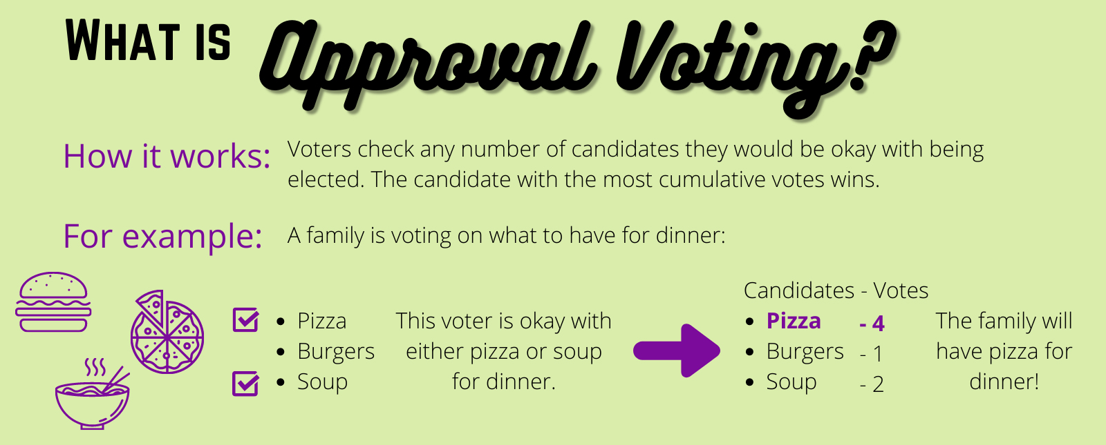 Approval voting, also known as Many Of The Above (MOTA), offers an alternative approach to voting. Unlike the FPTP system that limits voters to select only one candidate, approval voting allows voters to choose as many candidates as they approve of. In this system, a voter can support multiple parties, signaling their preference for a wider range of candidates. By expanding the options available to voters, approval voting reduces the need for complex and unstable electoral alliances.