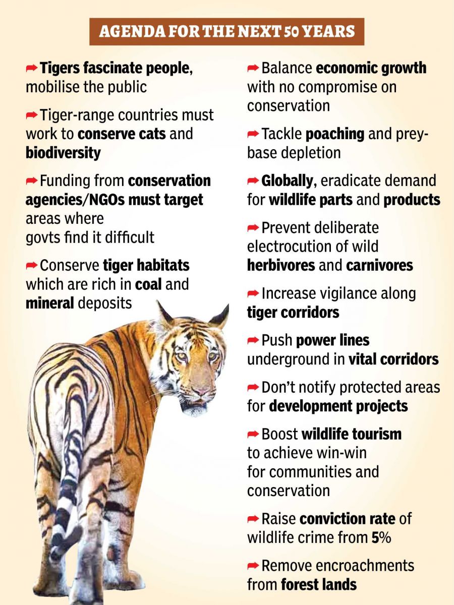 Project Tiger:  India celebrated 50 years of Project Tiger, by initiatives of&nbsp;National Tiger Conservation Authority (NTCA), and state forest departments. It got&nbsp;statutory backup&nbsp;after the creation of&nbsp;NTCA Act, 2006,&nbsp;leading to a change in role by&nbsp;fund disbursing body&nbsp;to an authority for&nbsp;active management&nbsp;of tiger reserves across the country.