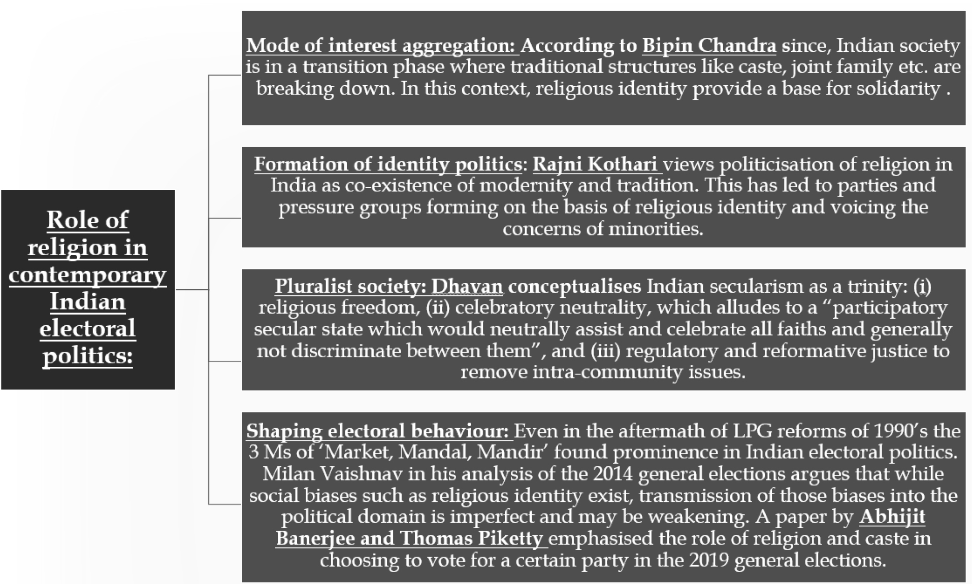 Religion and politics