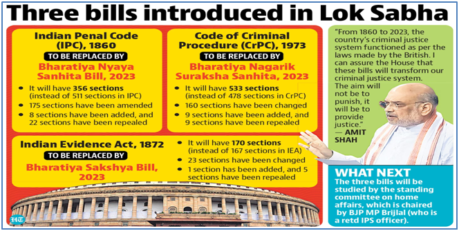 criminal justice Bharatiya Nagarik Suraksha Sanhita Bill, 2023