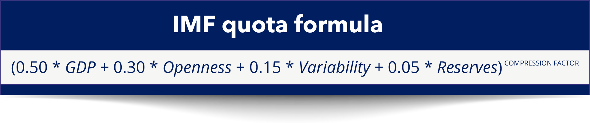 IMF Quota formula