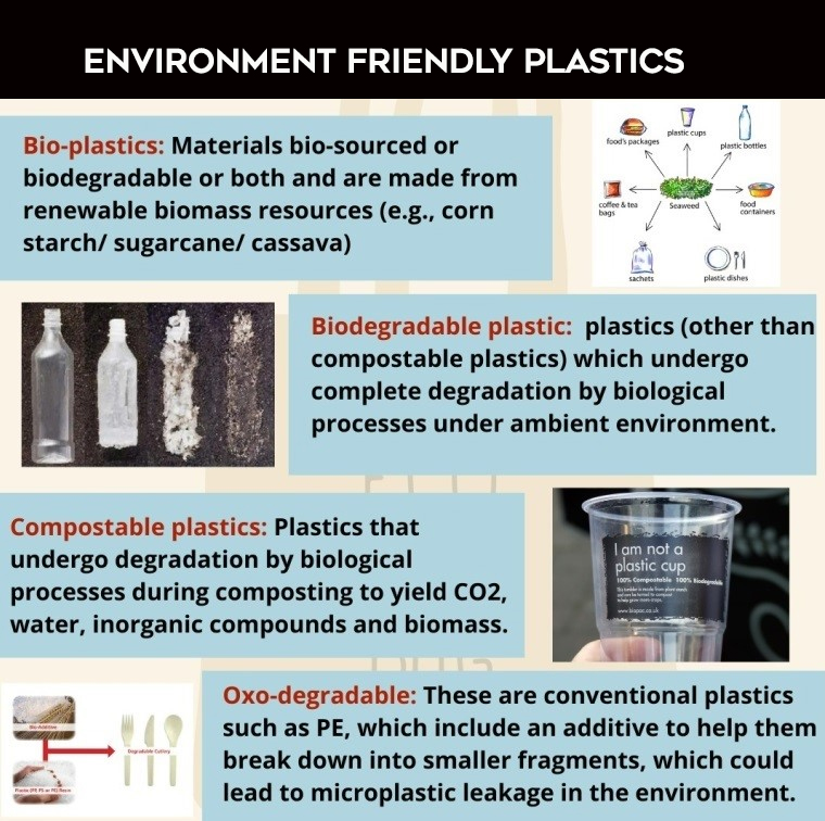 ECOFRIENDLY PLASTICS