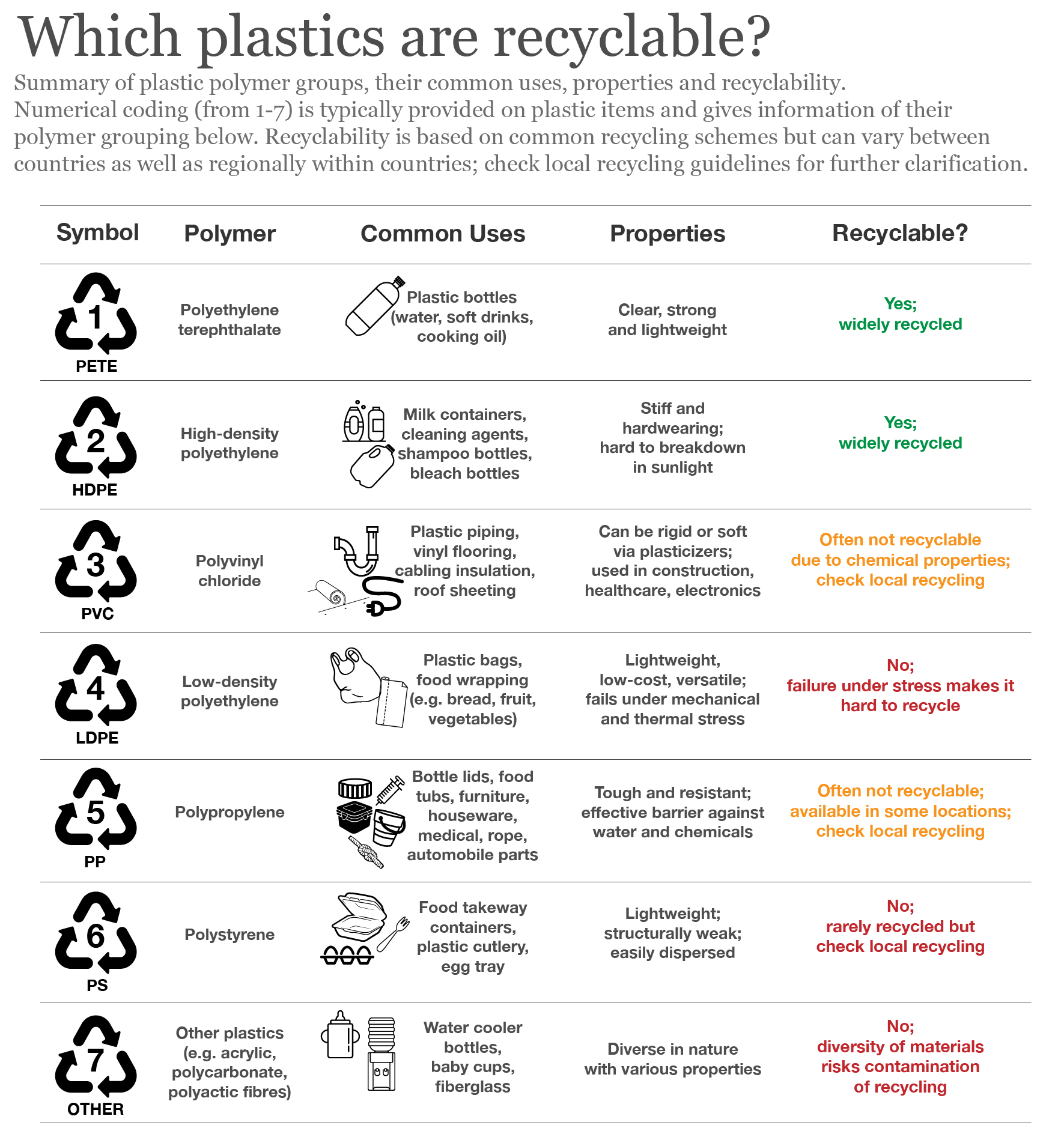 TYPES OF PLASTICS