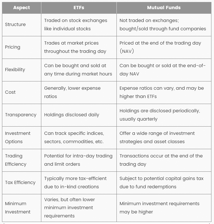 Exchange-Traded Funds (ETFs)