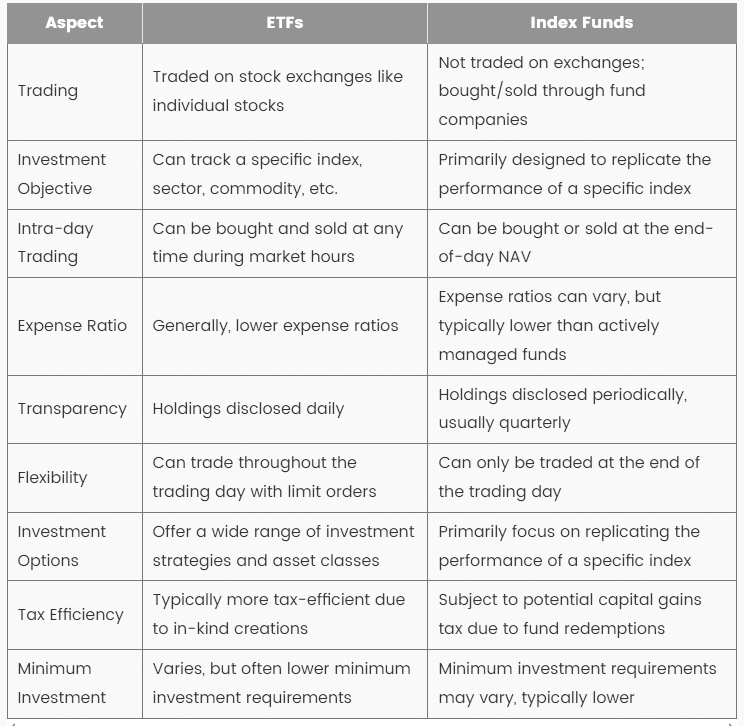 Exchange-Traded Funds (ETFs)