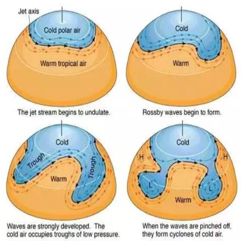  jet streams rossby waves