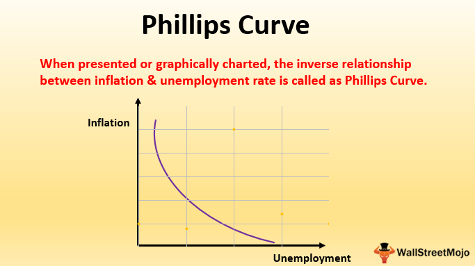 Phillips Curve