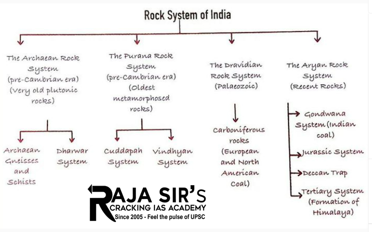 Indian Rock System
