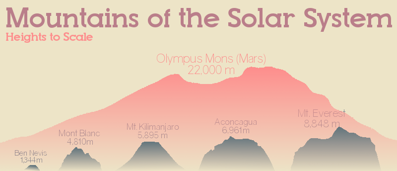 Olympus Mons