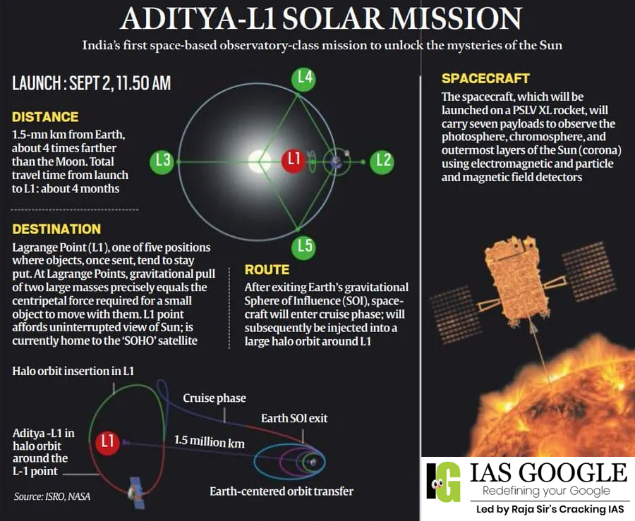 Aditya-L1 Mission-India&rsquo;s first mission