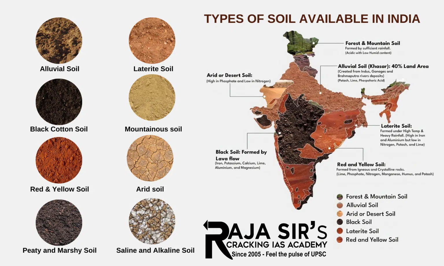 types of soils in india