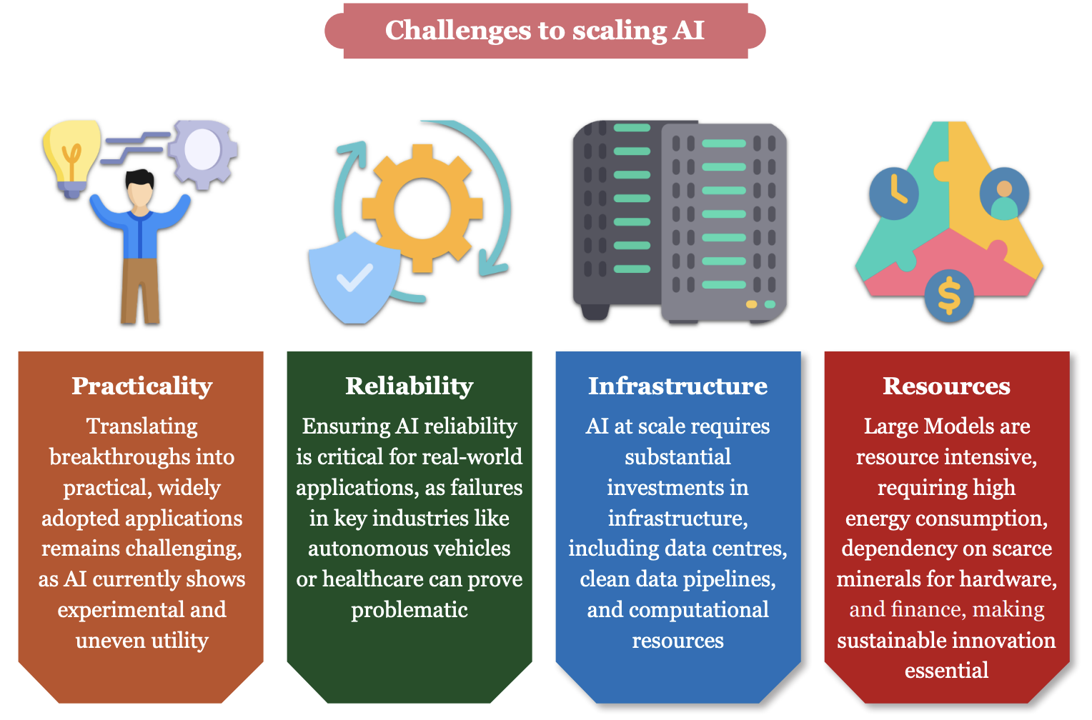 Labour in the AI Era: Crisis or Catalyst?