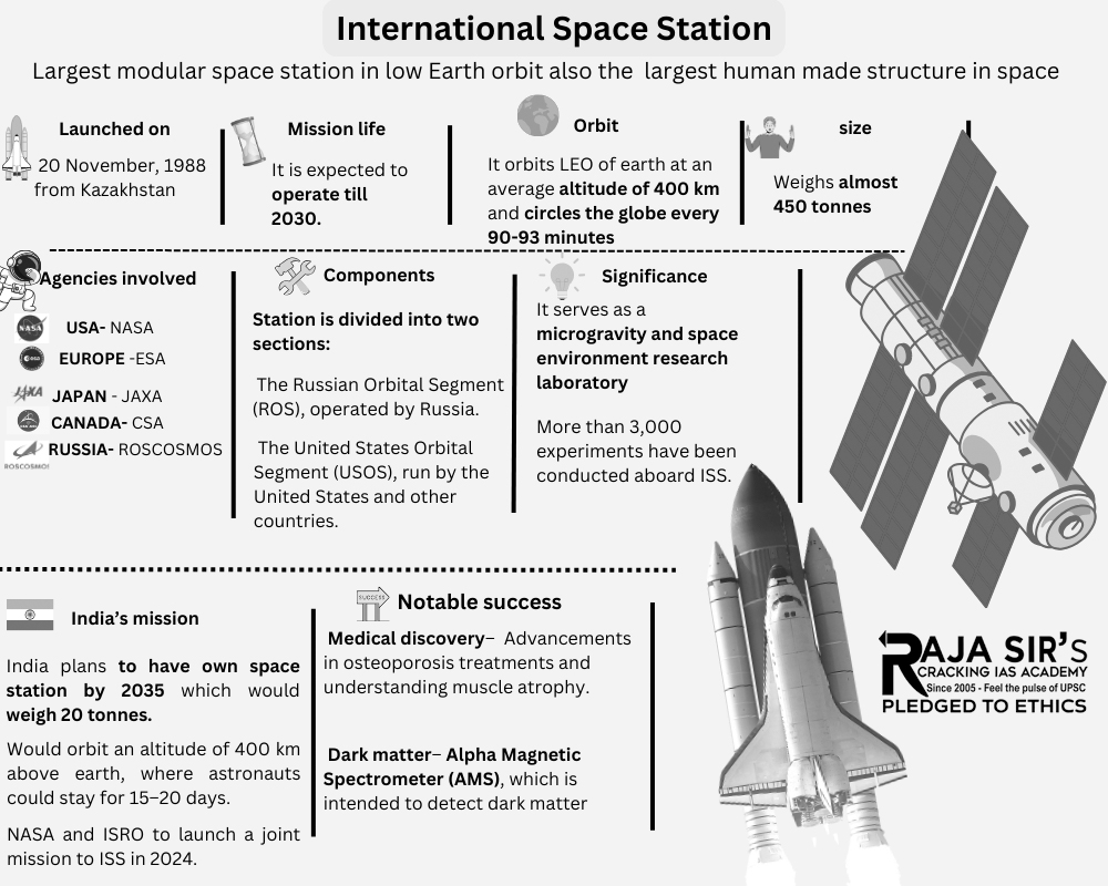 ABC of International Space Station