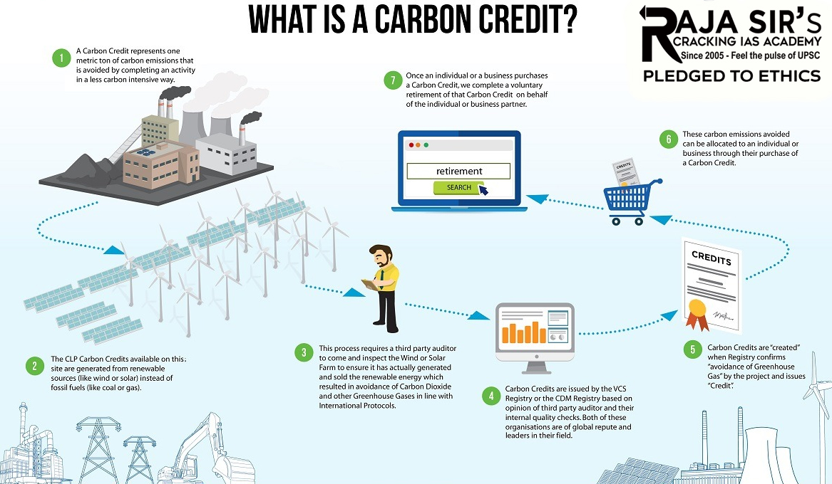 CARBON CREDIT