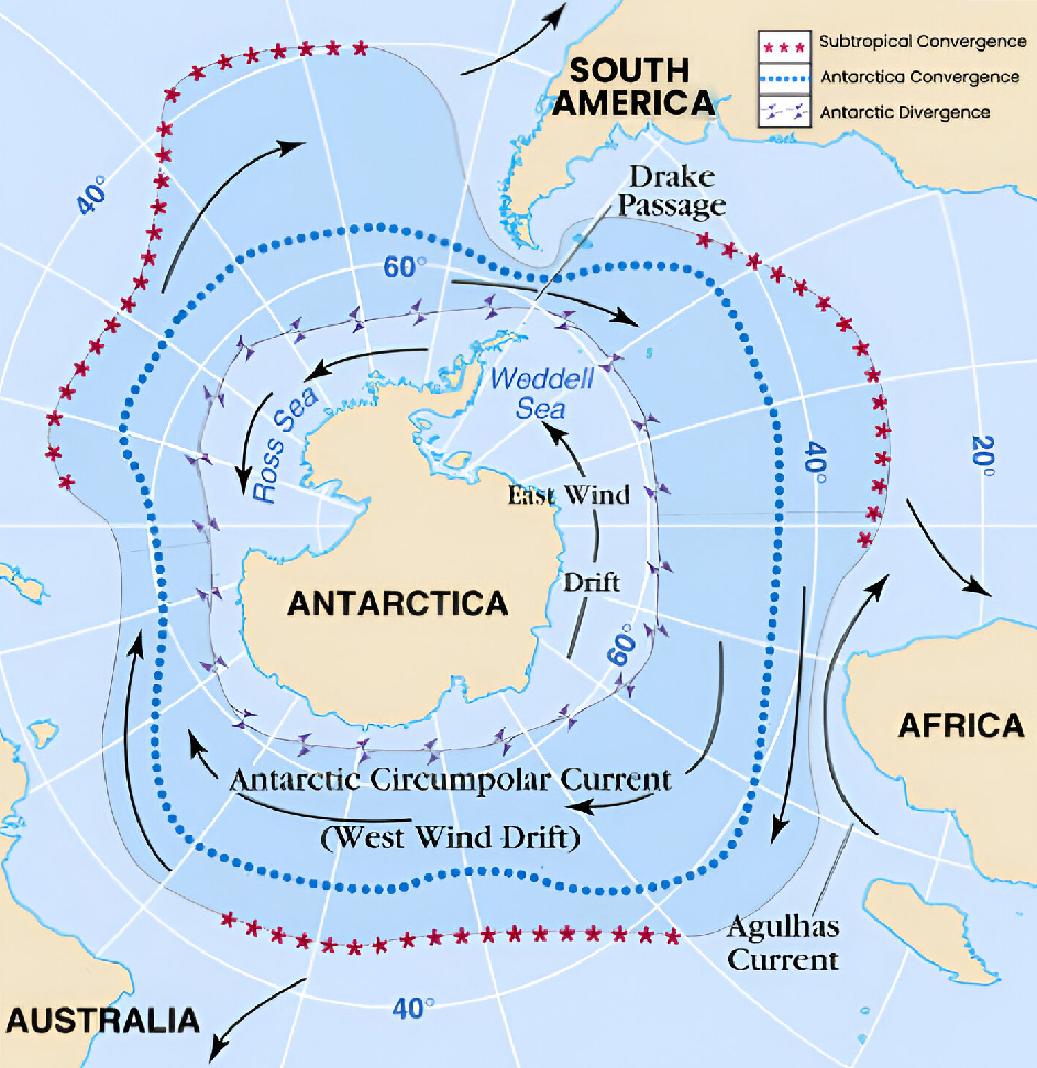 Antarctic Circumpolar Current  Weakens