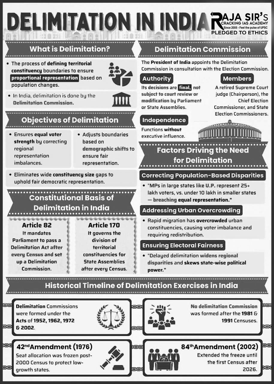 Delimitation Process in India