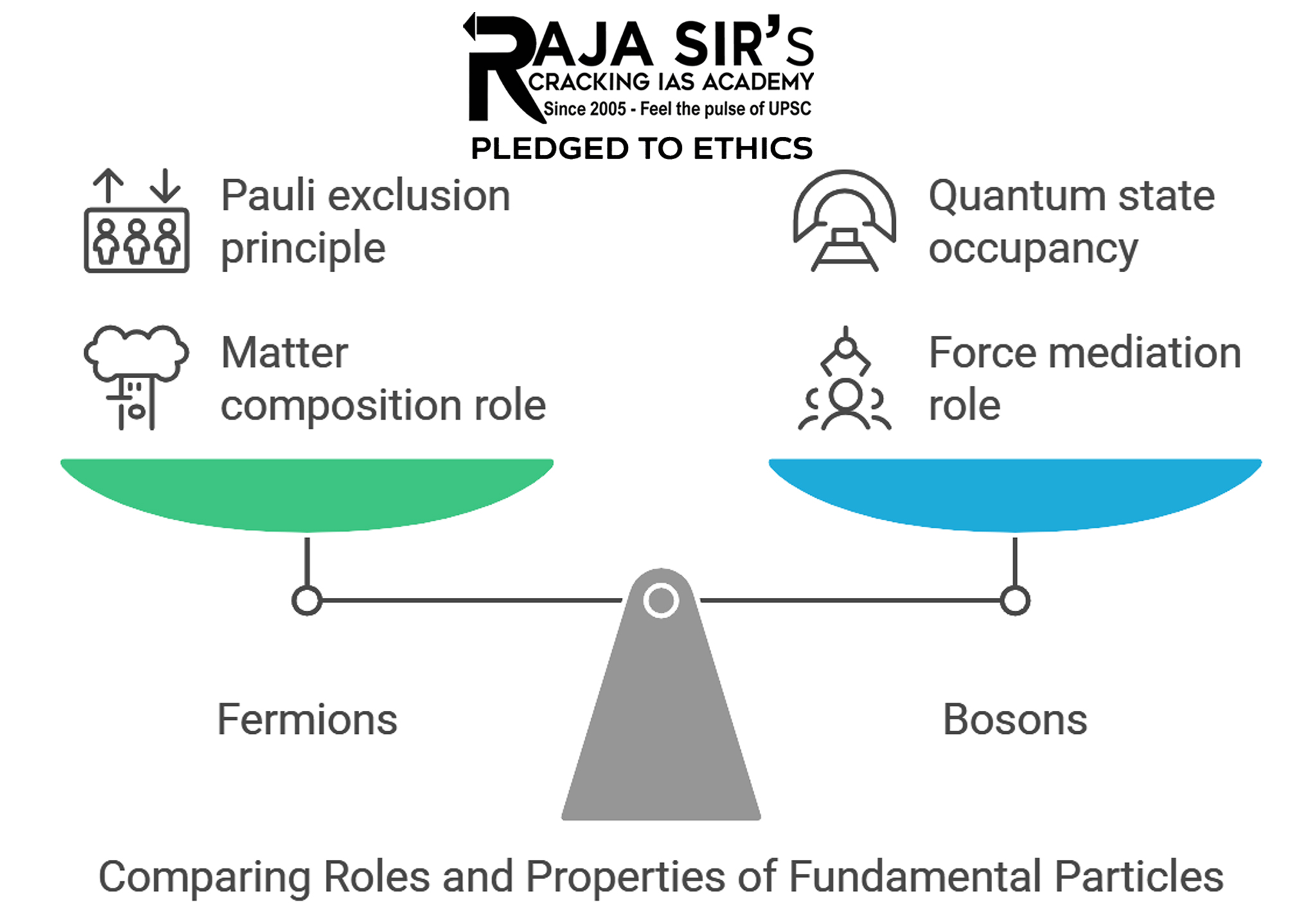 Fundamental Particles