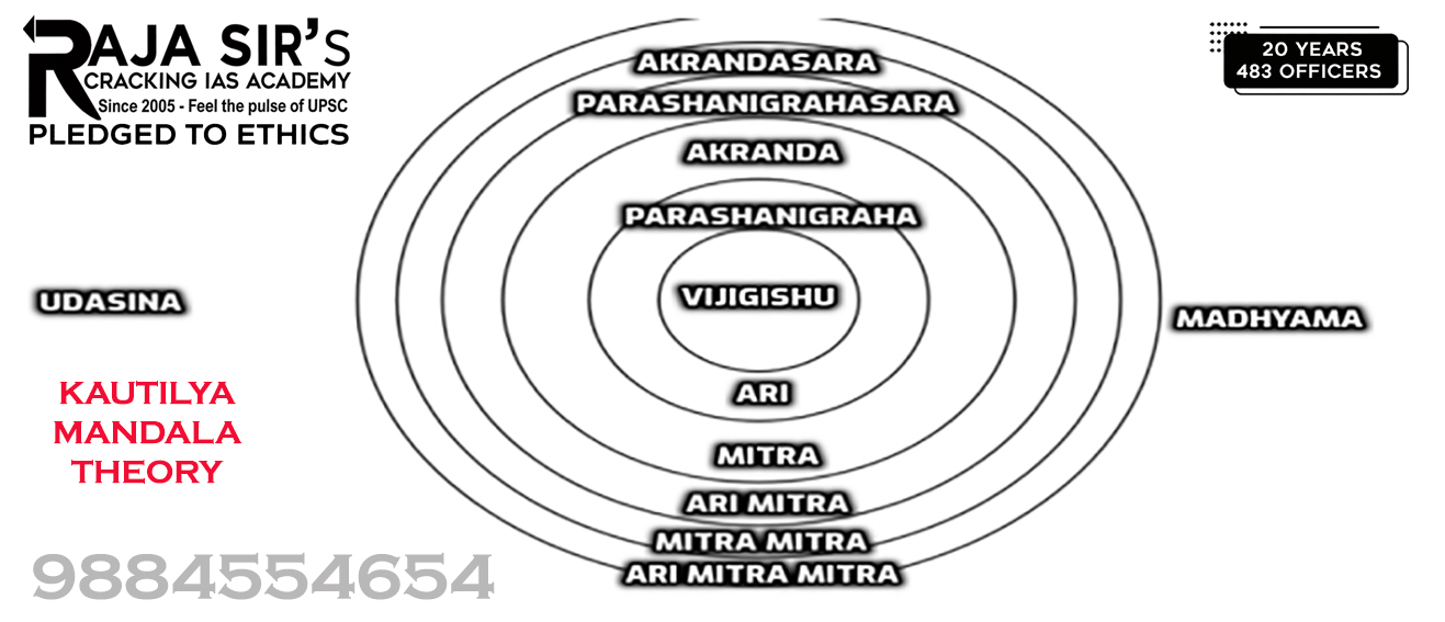 Kautilya Mandala Theory